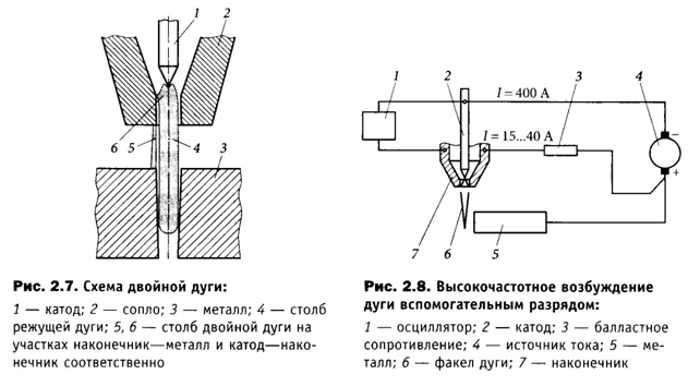 Плазморез принцип работы схема