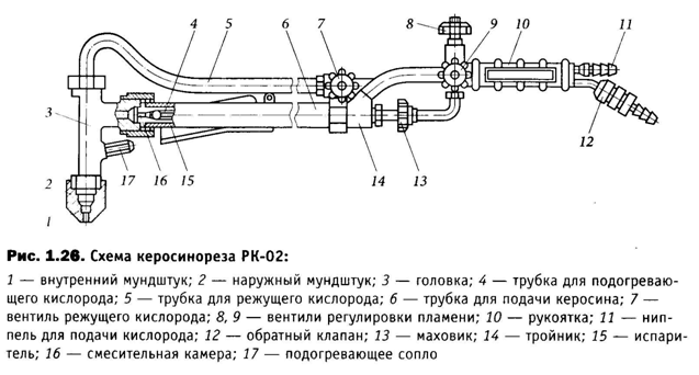 Схема газового резака